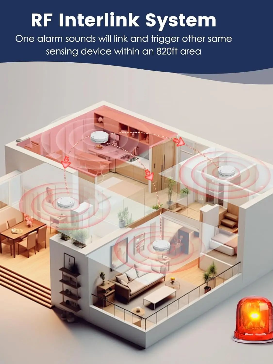 Allarme di fumo e calore inter - Smoke Detector Interconnected recensione e prezzo